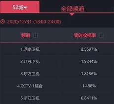 收视率排行榜实时csm